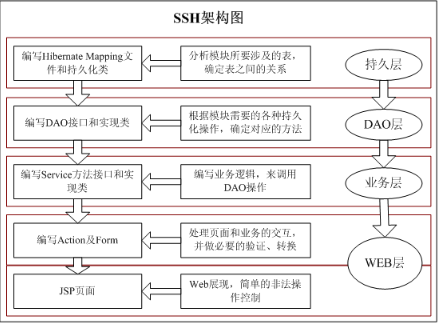 SSH - 图1