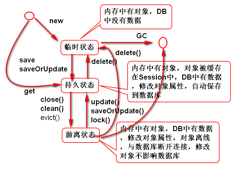 Hibernate - 图1
