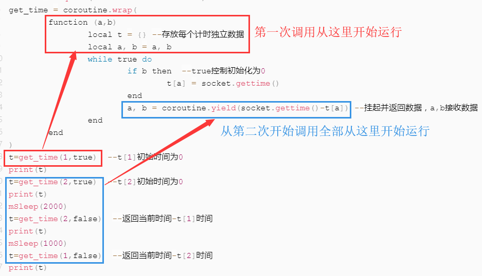协程函数：get_time - 图1