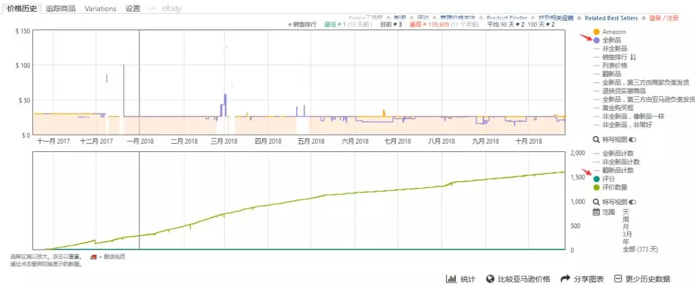 亚马逊选品工具有哪些 - 图6