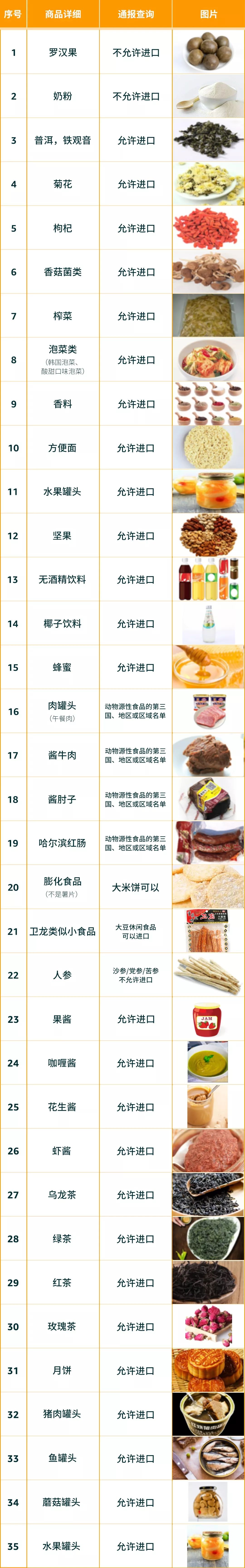 欧美日食品法规 - 图34