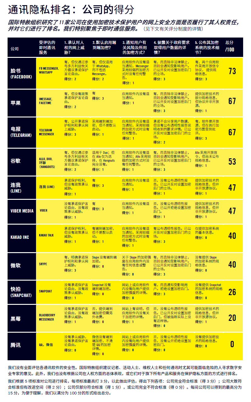 Encryption-ranking-detailed-table_CH-final.jpg