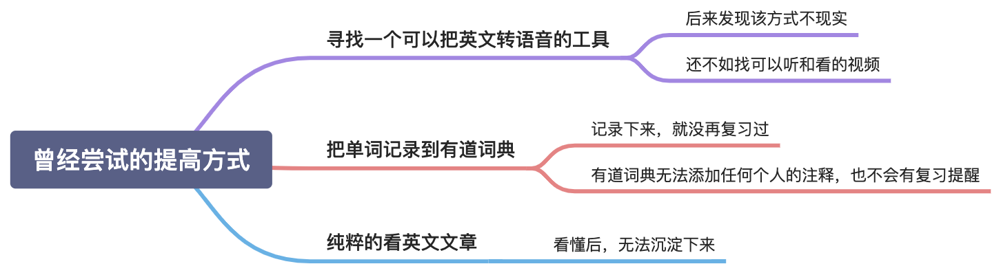 我的英语学习方法 - 图3