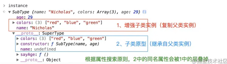 组合继承.png