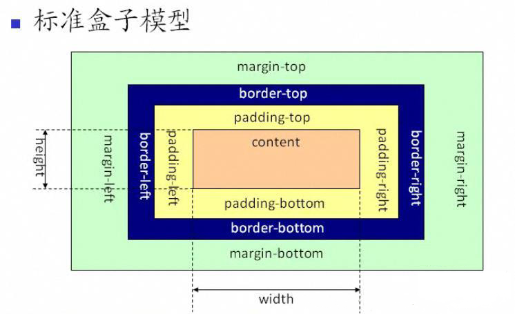 CSS面试知识点整理 - 图1