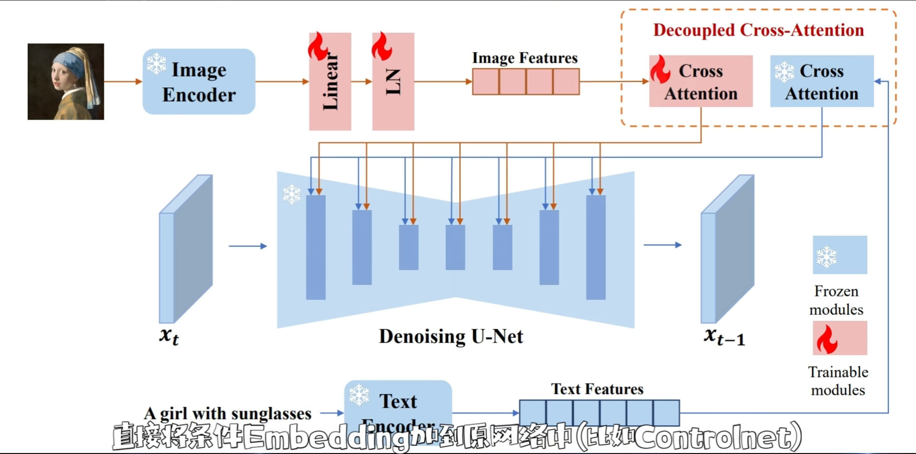 2.IP Adapater - 图6
