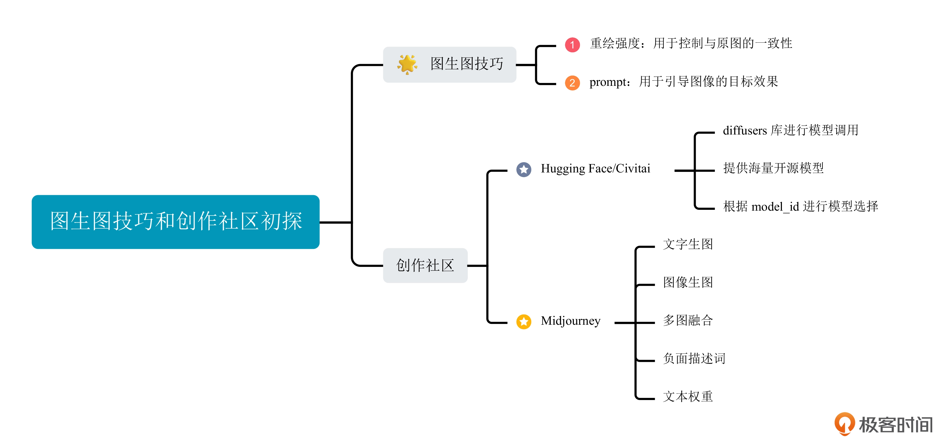 #极客时间 - 图1