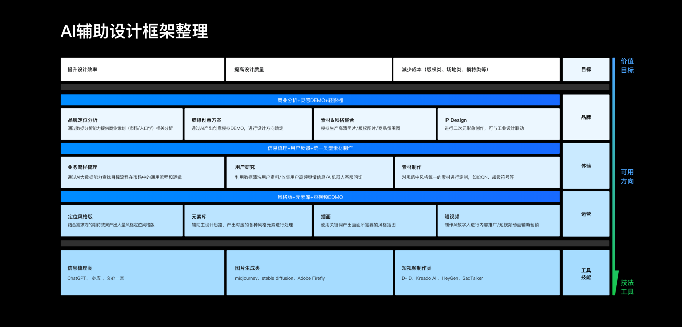AI辅助设计框架整理 - 图1