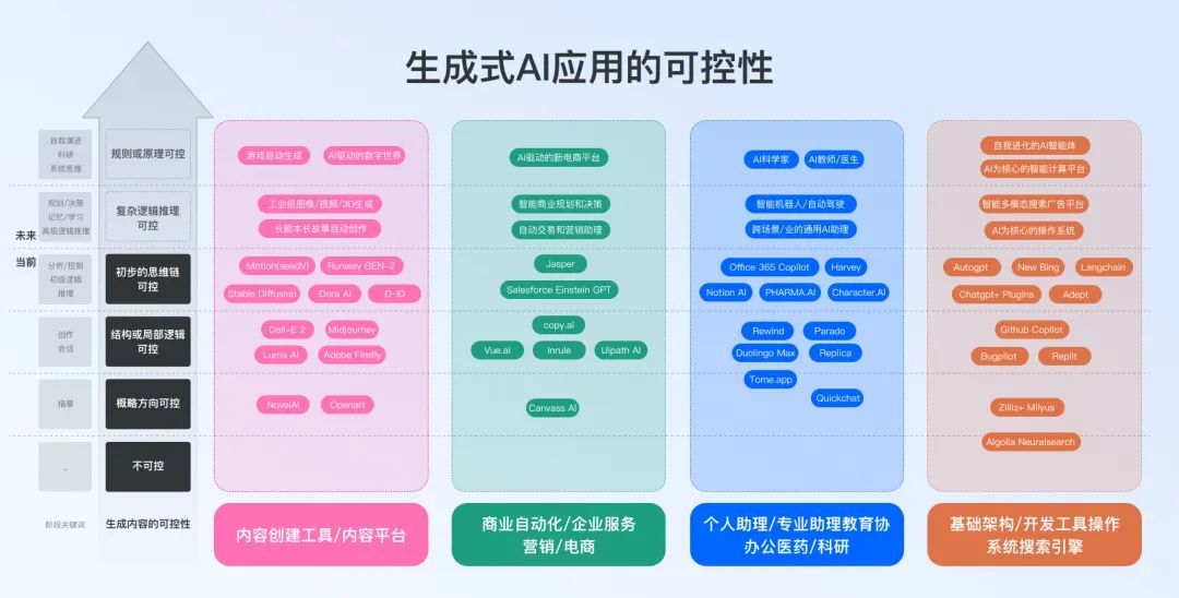 2.宏观视角：聊聊AIGC对设计行业的影响与启发 - 图6