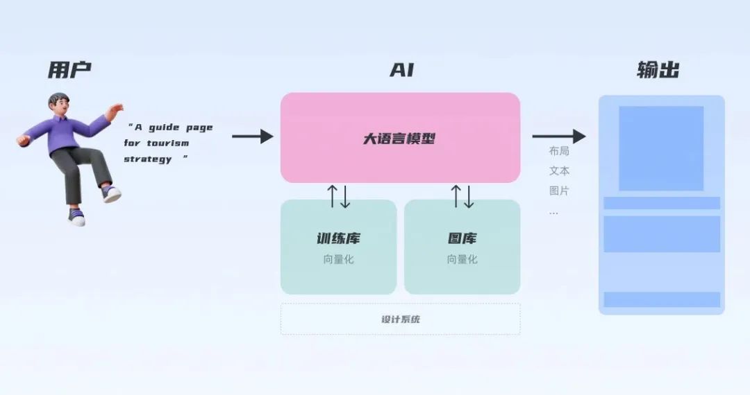 2.宏观视角：聊聊AIGC对设计行业的影响与启发 - 图23