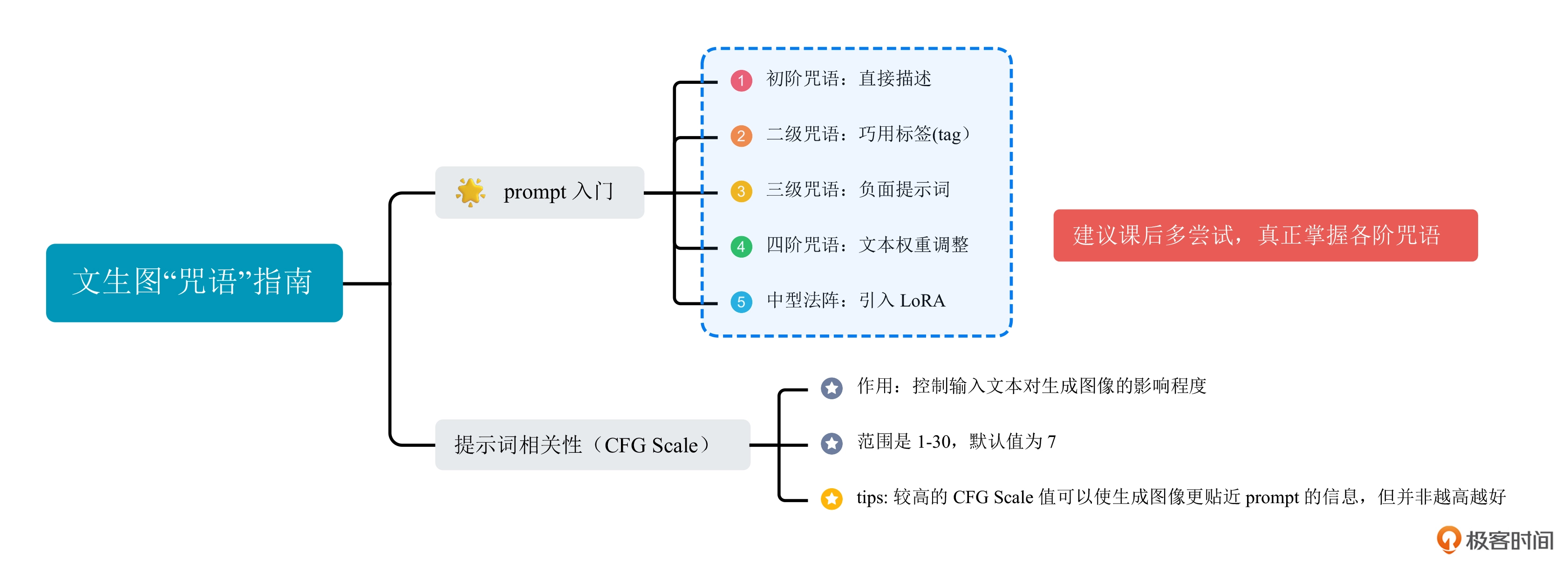 #入门笔记 - 图15