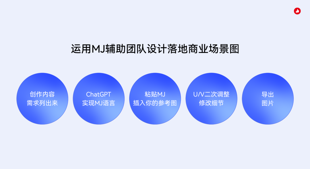 有赞 - 图6