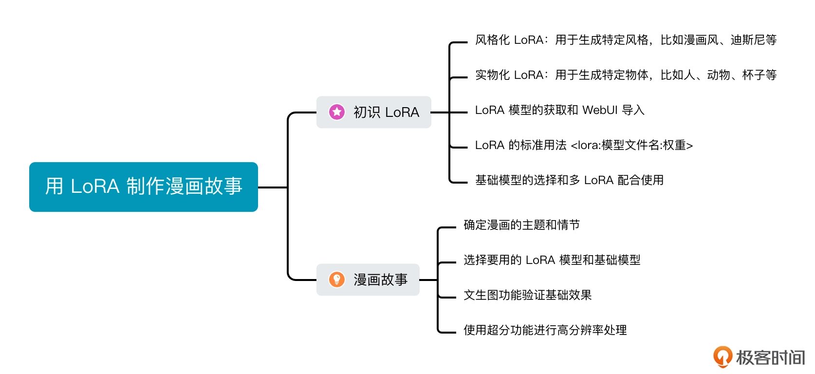 #极客时间 - 图3