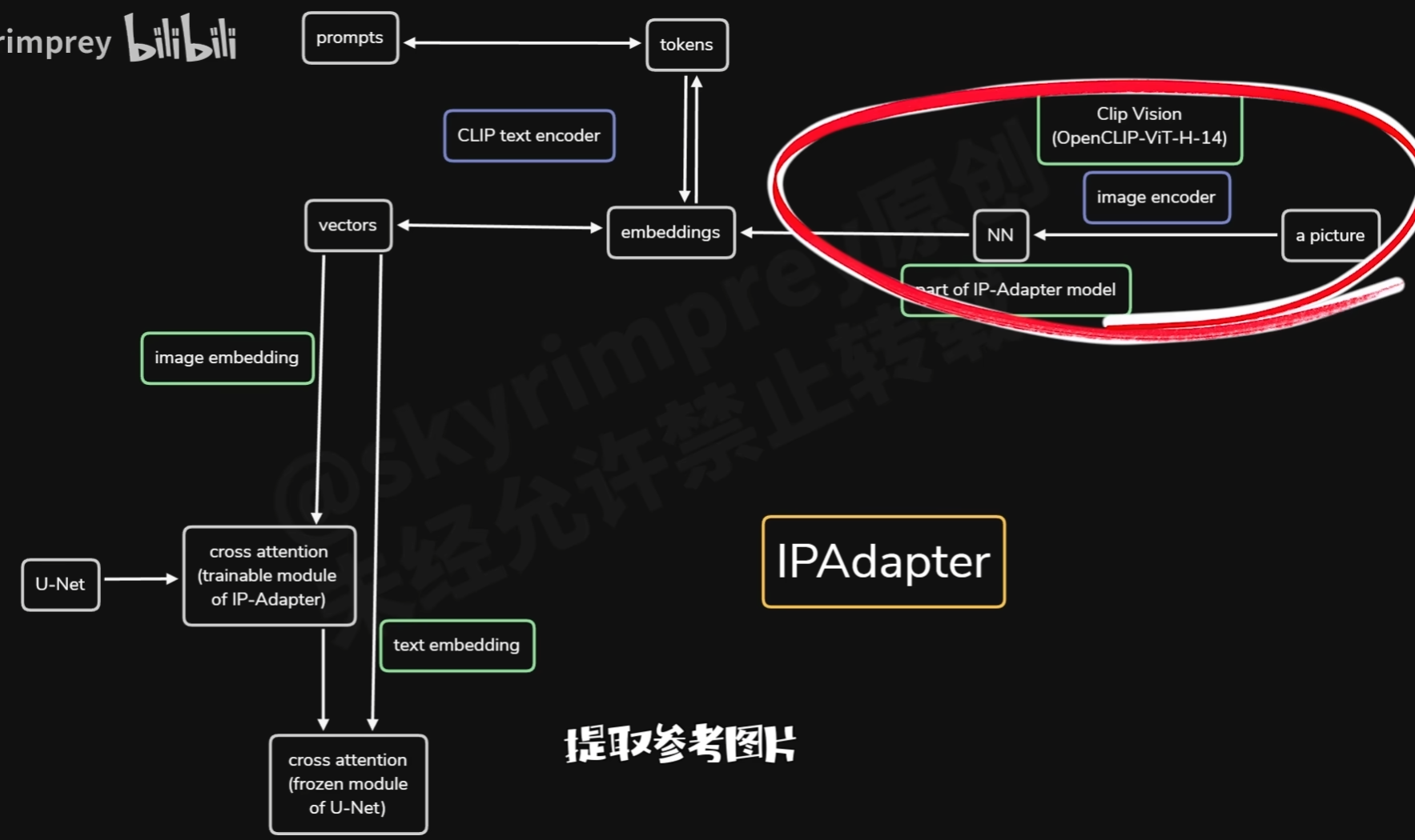 2.IP Adapater - 图1