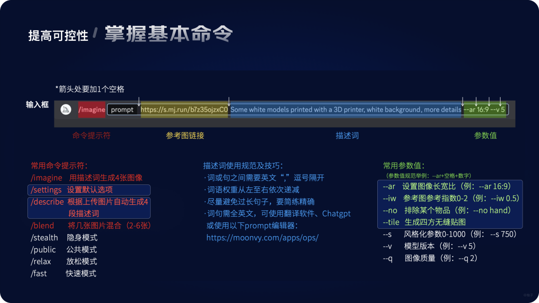 提升AI可控 %26 出图质量 - 图4