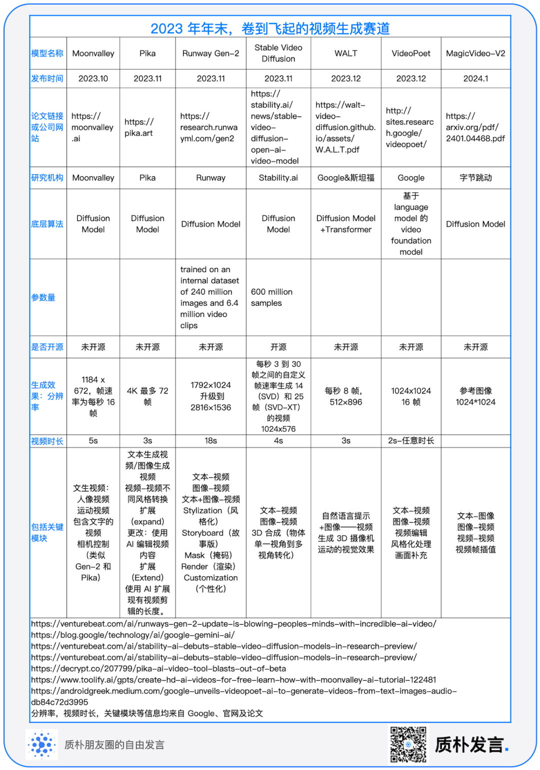 一文纵览文生图/文生视频技术发展路径与应用场景 - 图7
