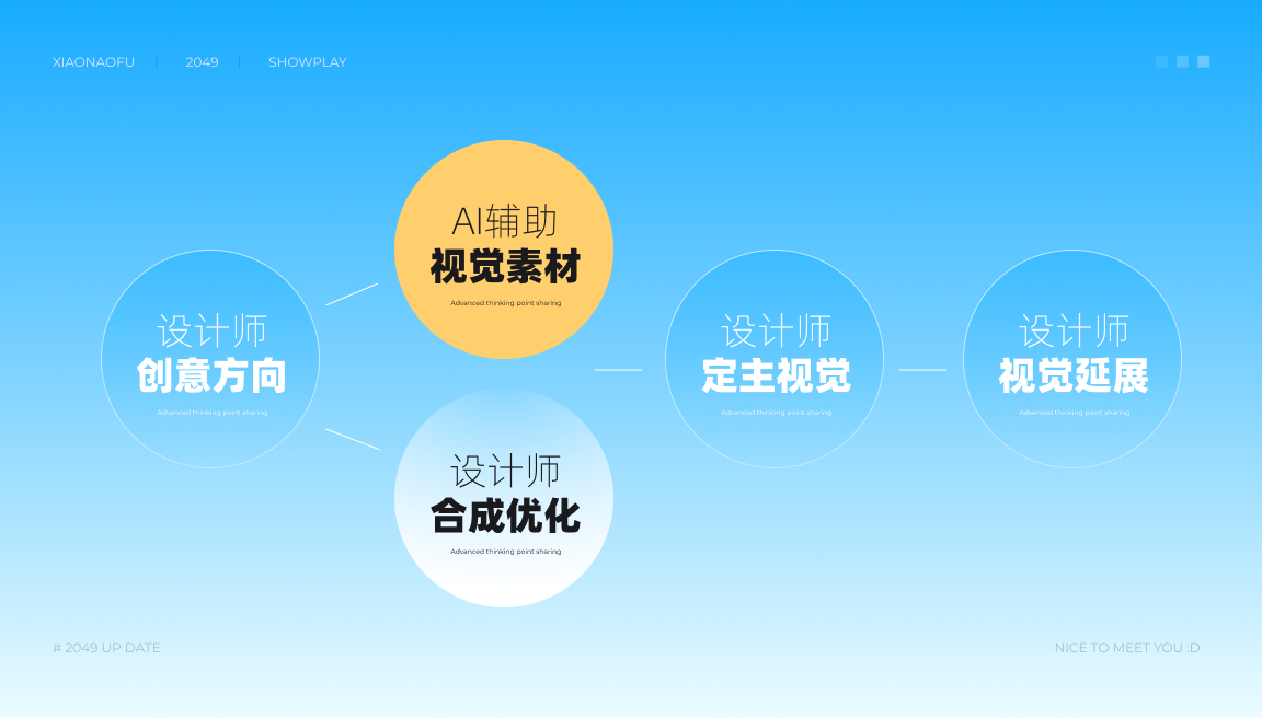 专题H5（小脑府） - 图1
