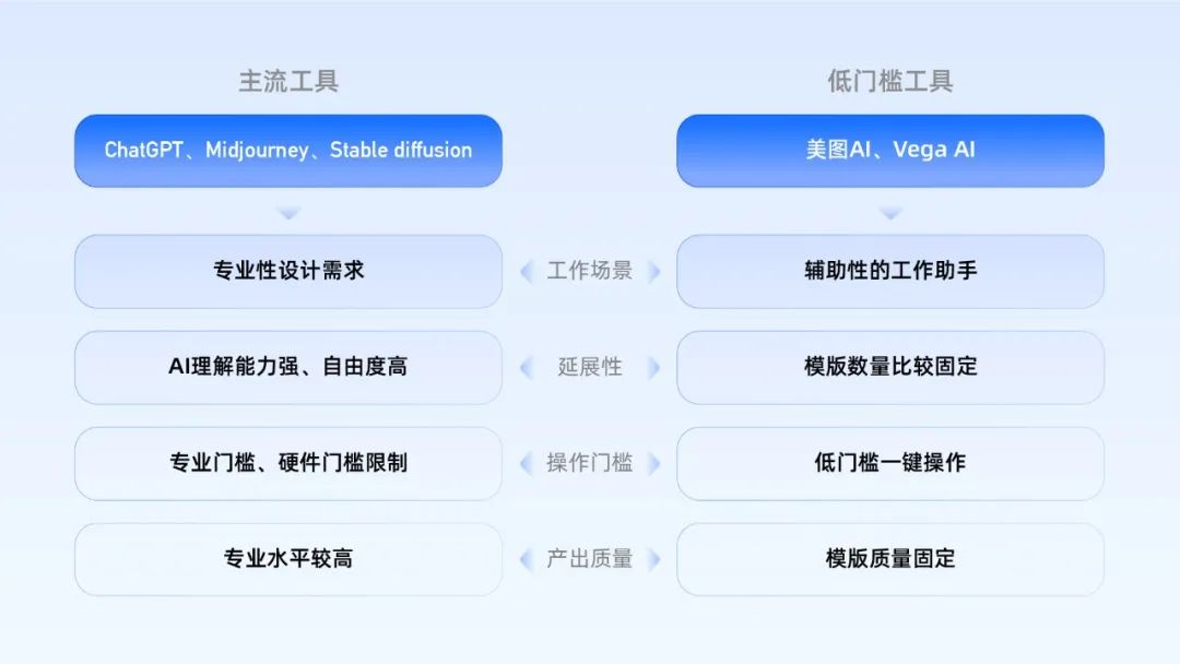哈罗如何落地与推广AIGC应用体系 - 图5