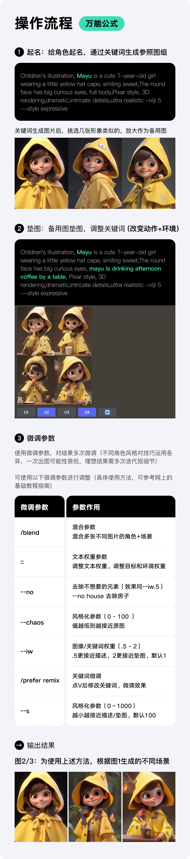 9. AIGC控制角色一致性的5个方法 - 图10