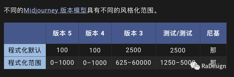 2.常用命令及高级命令 - 图13