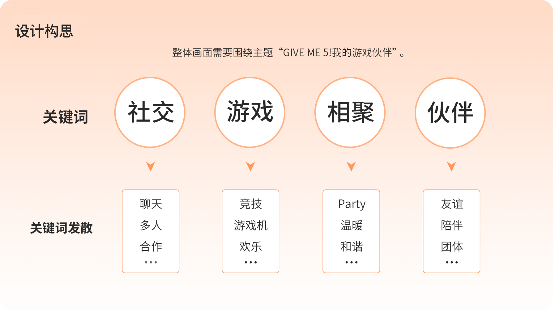 海报落地设计流程 - 图2