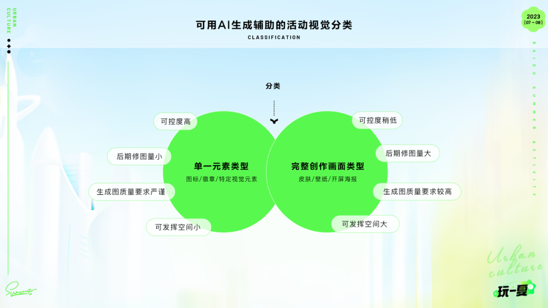 运营活动新姿势-生成式AI在暑期活动的实践 - 图17