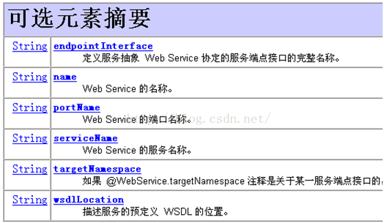 注解 - 图1