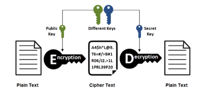 HTTPs - 图3