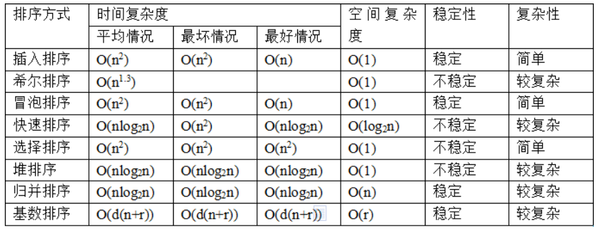 排序 - 图1