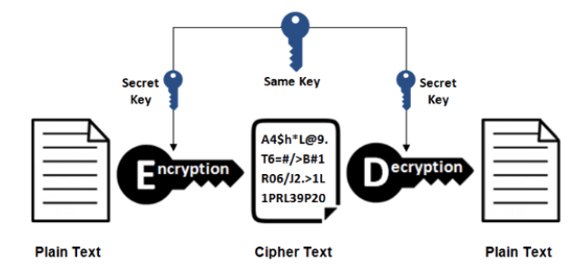 HTTPs - 图2
