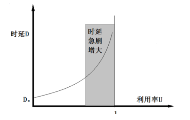 概述 - 图17