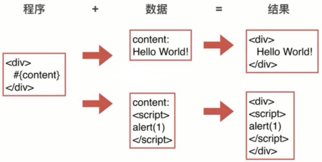 跨站脚本攻击（XSS） - 图1