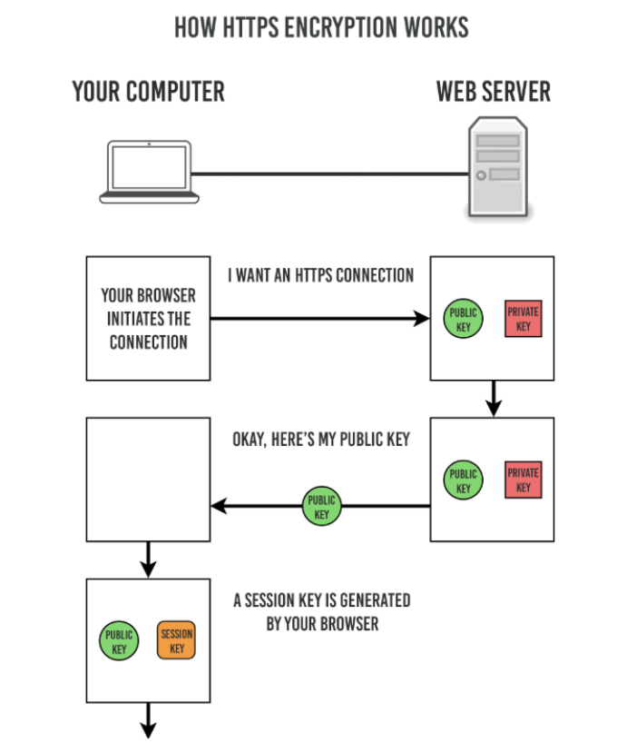 HTTPs - 图6