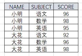 SQL - 图1