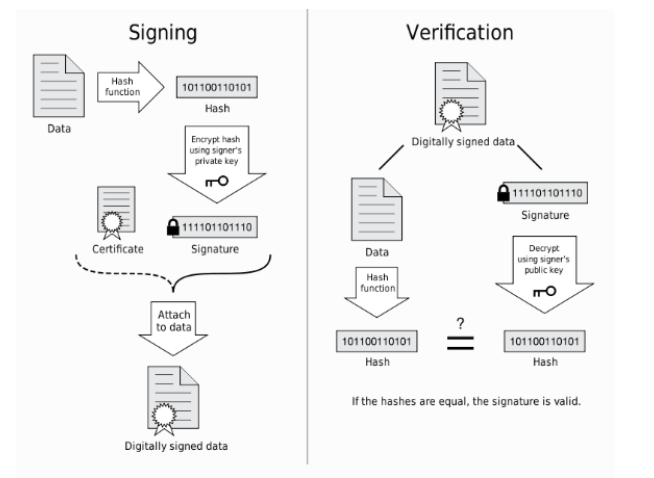HTTPs - 图7