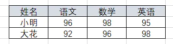 SQL - 图3