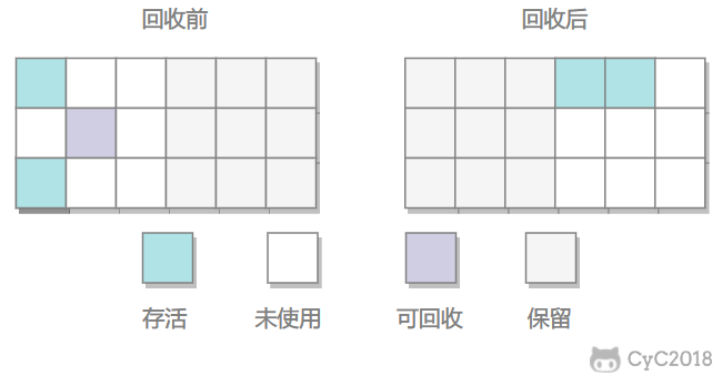 Java虚拟机（JVM） - 图7