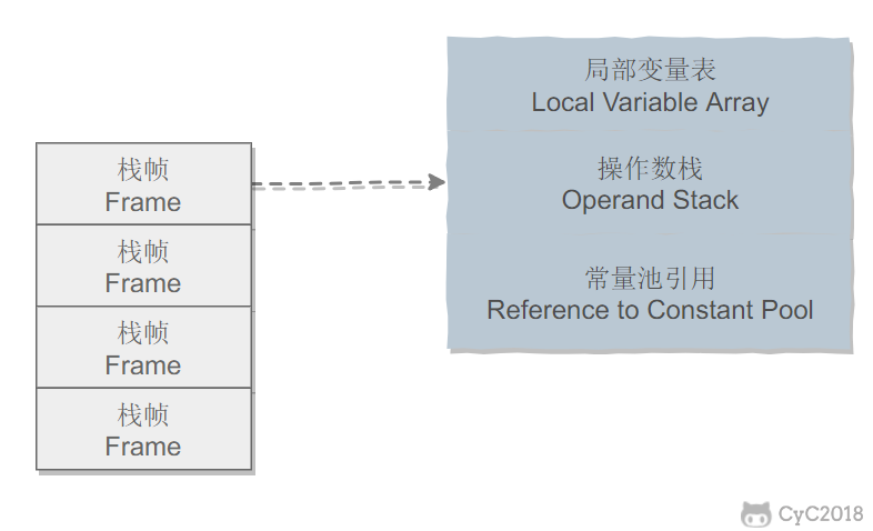 Java虚拟机（JVM） - 图2
