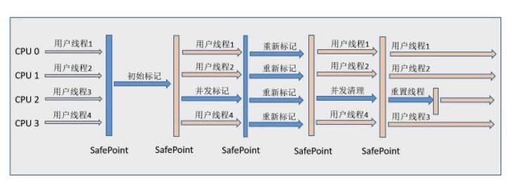 Java虚拟机（JVM） - 图13