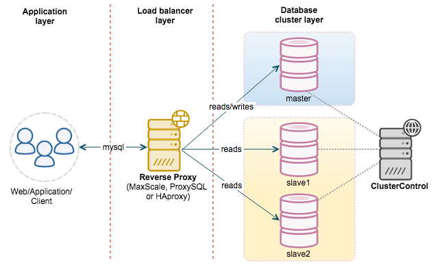 MySQL - 图9