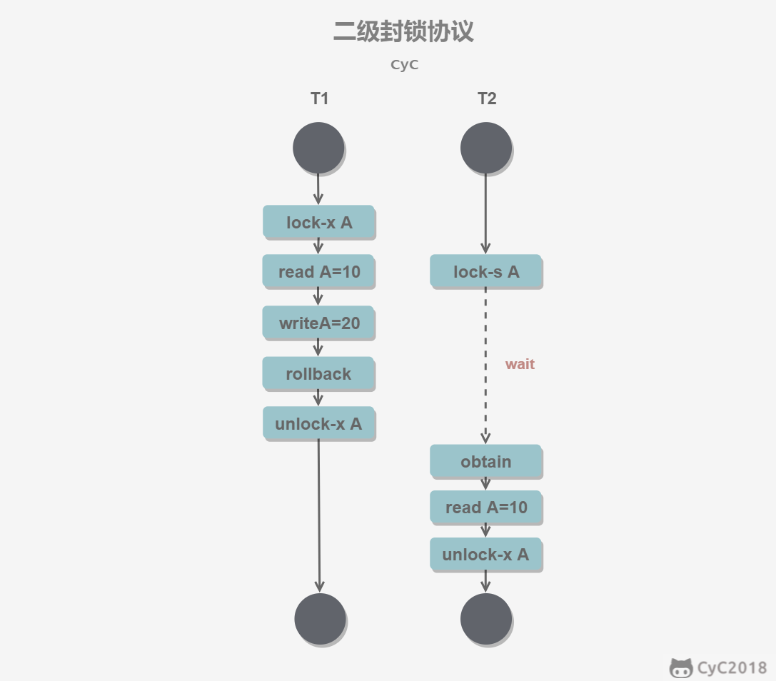 数据库系统原理 - 图10