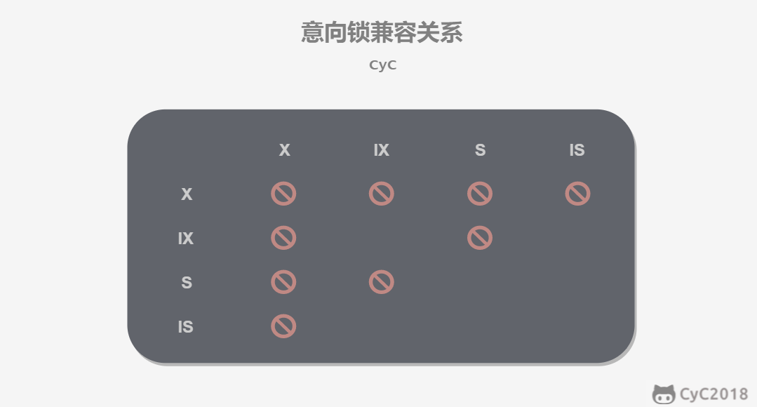 数据库系统原理 - 图8