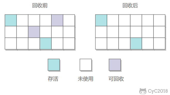 Java虚拟机（JVM） - 图5