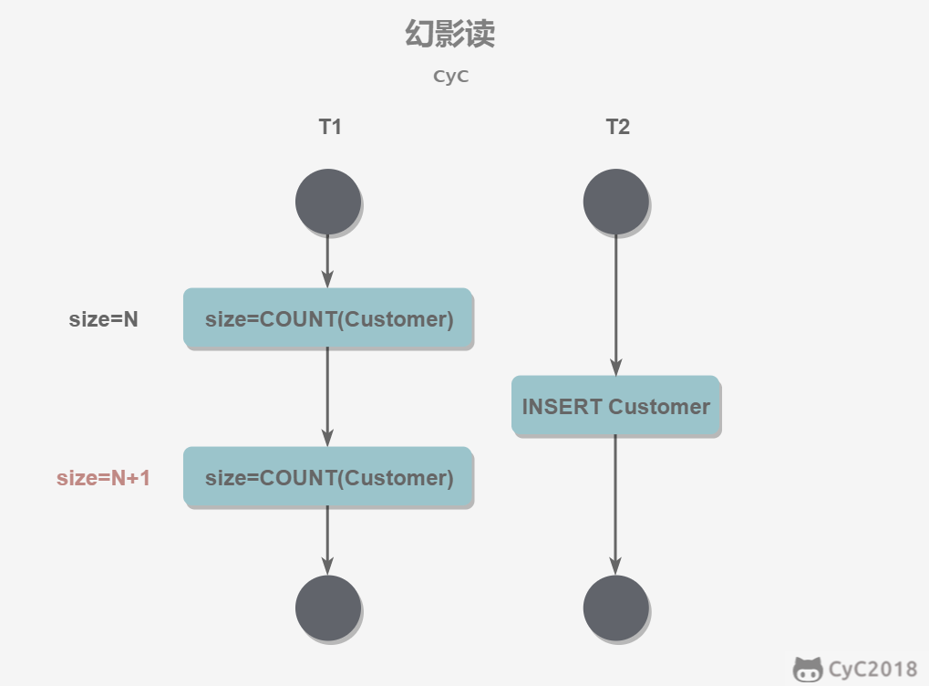 数据库系统原理 - 图6