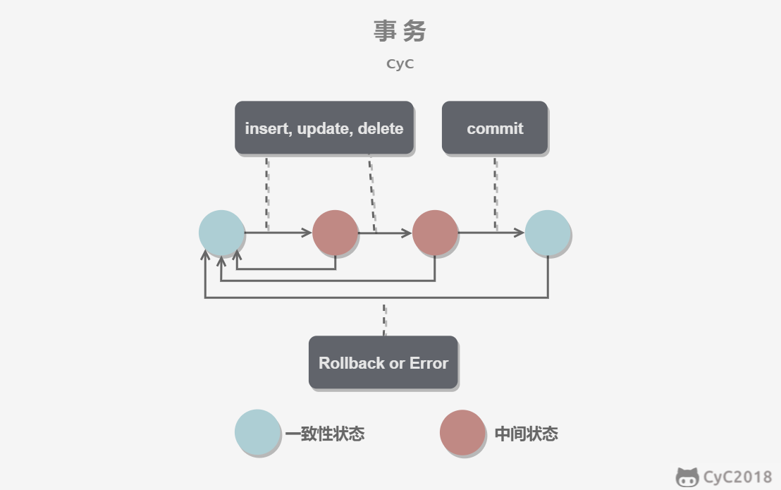 数据库系统原理 - 图1