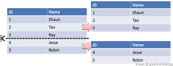 MySQL - 图6