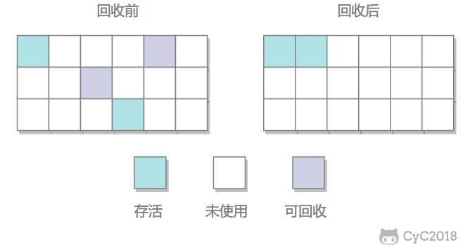 Java虚拟机（JVM） - 图6