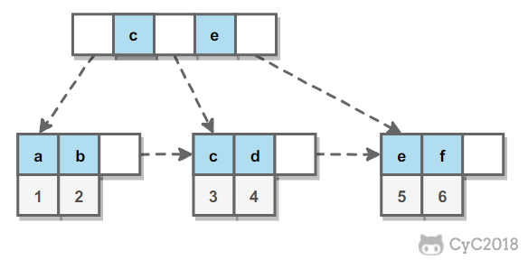 MySQL - 图3