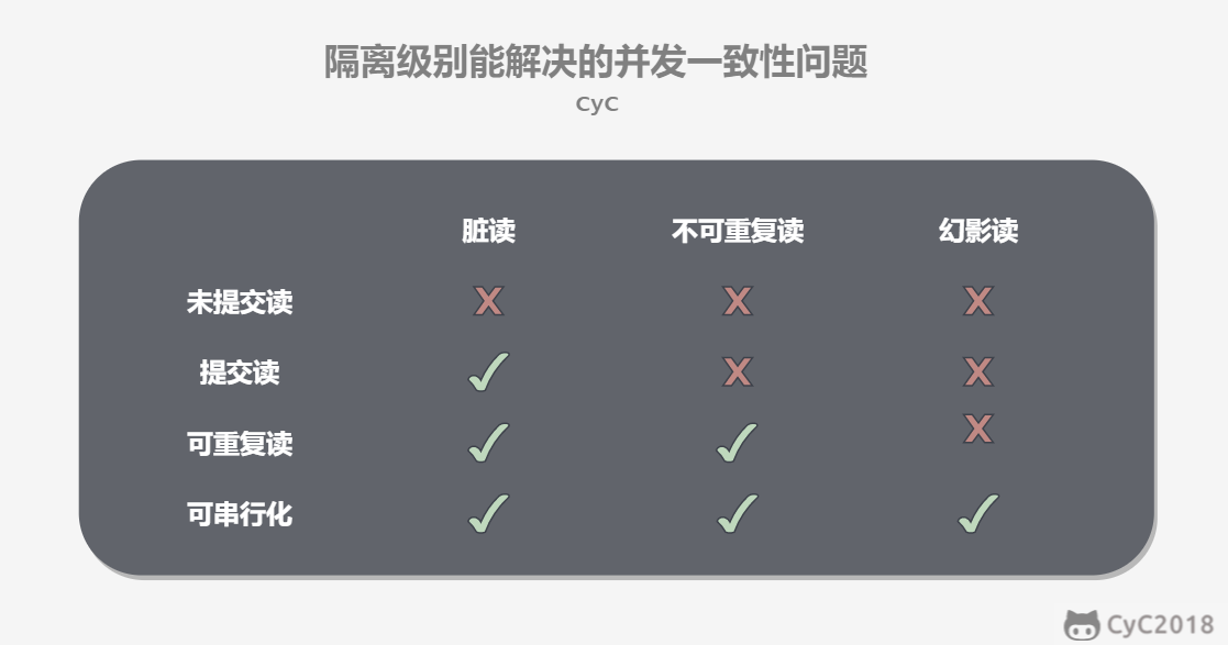 数据库系统原理 - 图12