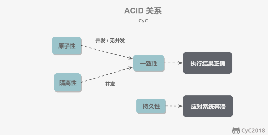 数据库系统原理 - 图2